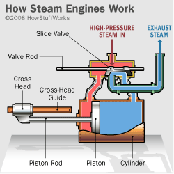 5 Steam Engine Top 10 Industrial Revolution Inventions