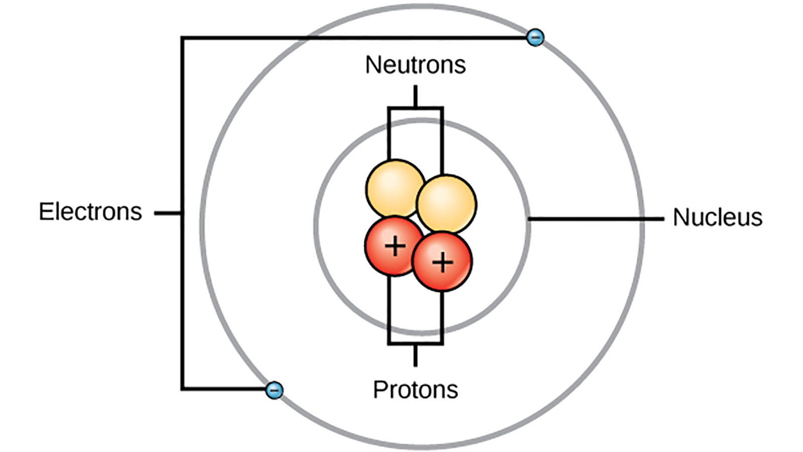 Bohr Model Labeled