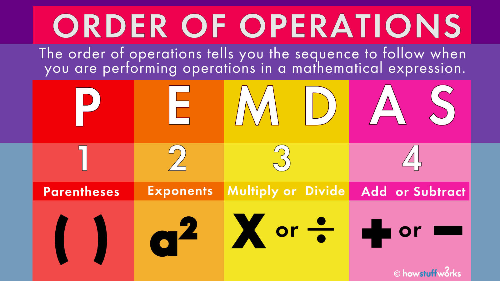 Is Pemdas mathematically correct?