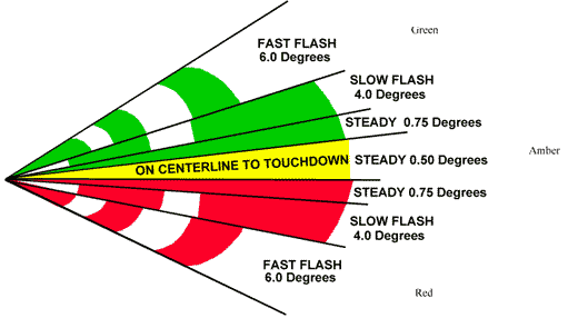 A diagram illustrating the "Long-Range Lineup System (LRLS)."