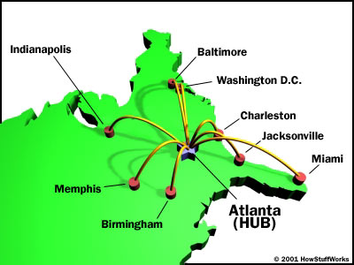 Hubs and Spokes - How Airlines Work  HowStuffWorks