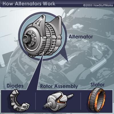 Alternator Components Howstuffworks