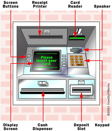 Parts Of The Machine How ATMs Work HowStuffWorks