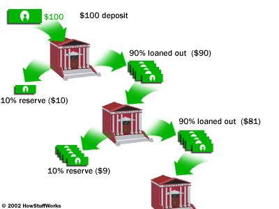 bank-growing-money.gif