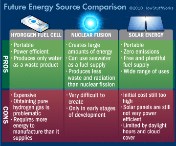 source of energy