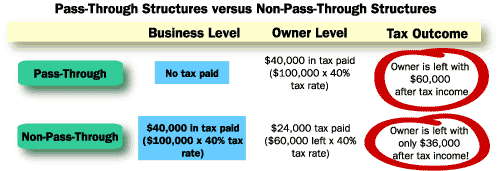 biz-structure-pass-through2.gif