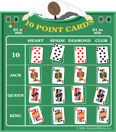 Can You Look At Your Cards In Blackjack