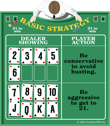 Basic strategy blackjack trainer