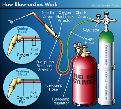 Propane Torch Parts Diagram