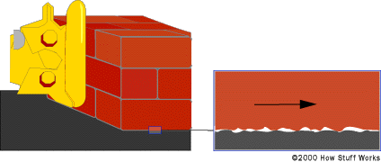 Because friction exists at the microscopic level, the amount of force it takes to move a given block is proportional to that block's weight.