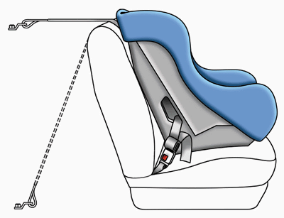 latch system car seats