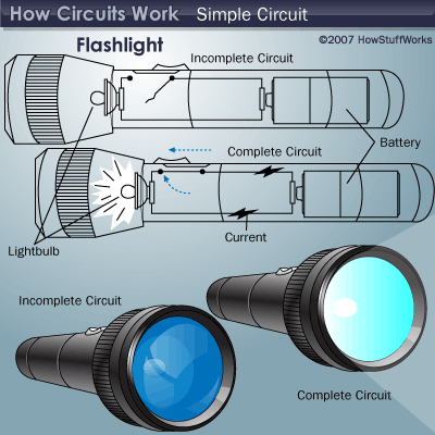 How Does A Flashlight Work