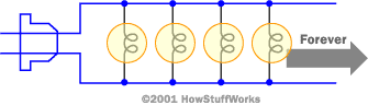 How Christmas Lights Work