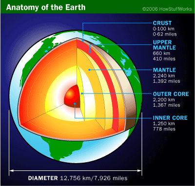 the needle of a magnetic compass points toward the