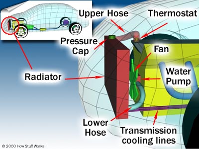 function of cooling system