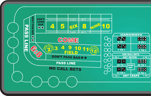 Craps Table Layout Odds