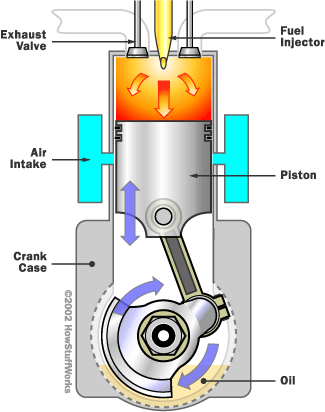 two stroke cycle petrol engine