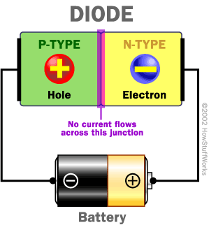 diode.gif