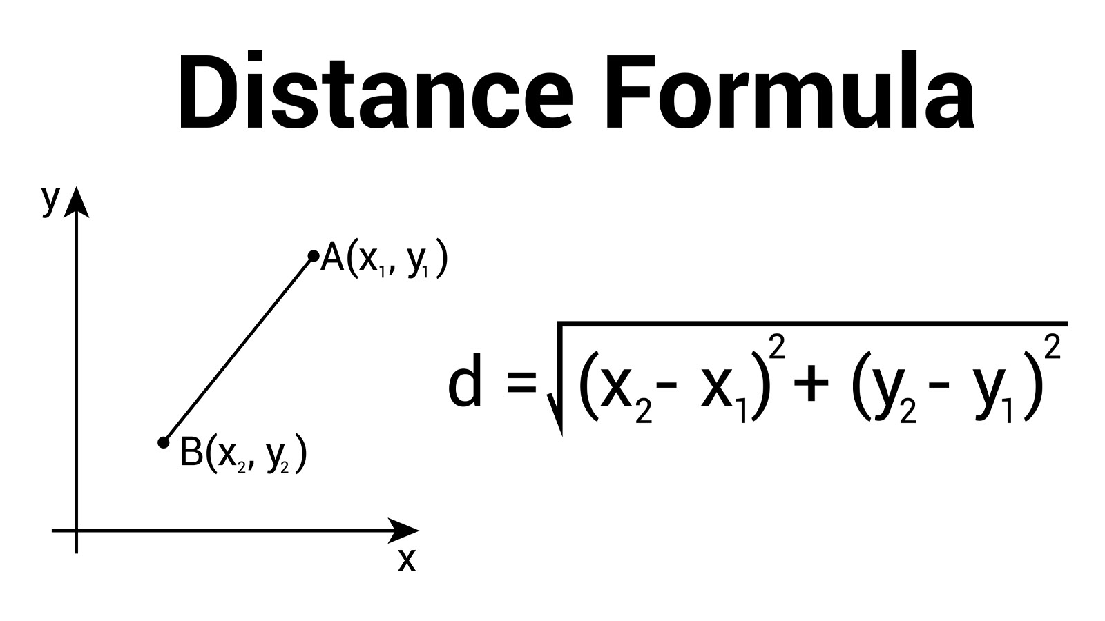 Pythagorean Theorem Distance Formula
