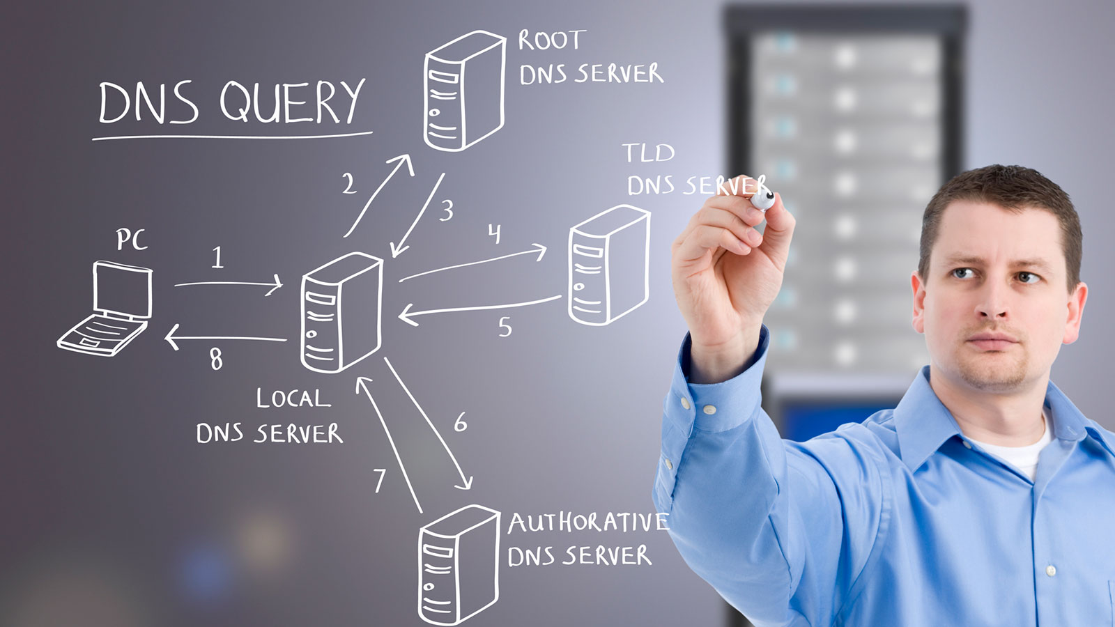 The domain registration hierarchy and WHOIS