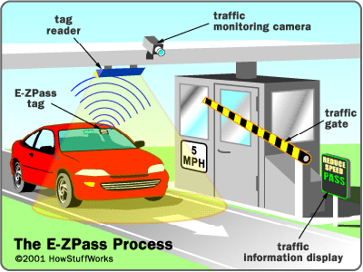 e-zpass-overall.gif
