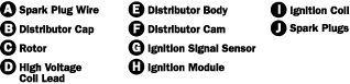 engine-ignition-labels.gif