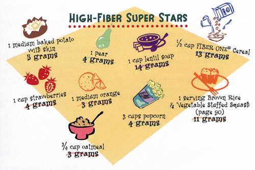 Fiber Facts—Yes, You Do Need to Read This