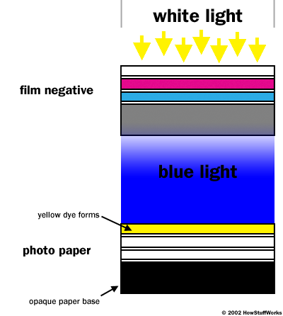 Lighting in cinematography pdf image