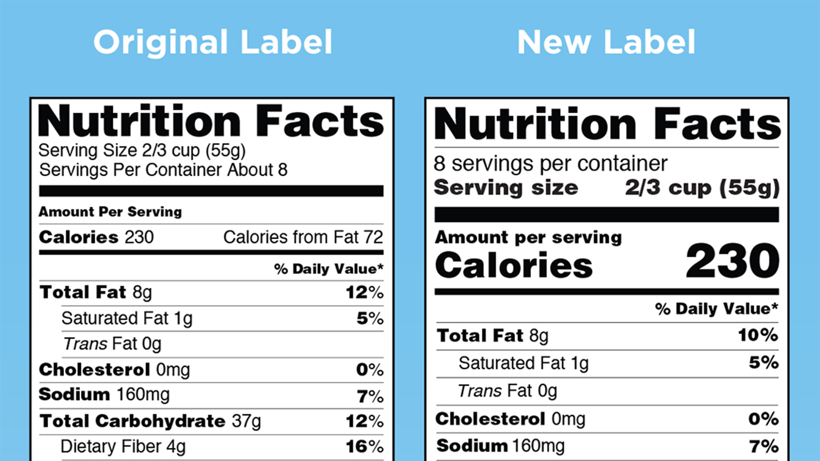 Us Fda Daily Nutritional Requirements Bios Pics