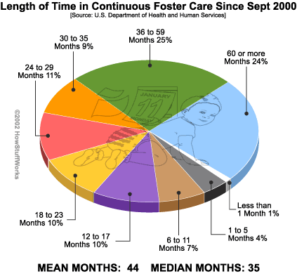 Diagram Children In Foster Care 2019