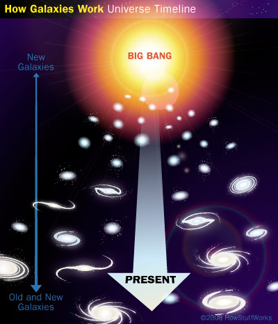 Galaxy Formation