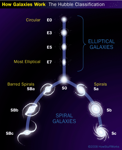 Galaxy Types And Parts Howstuffworks