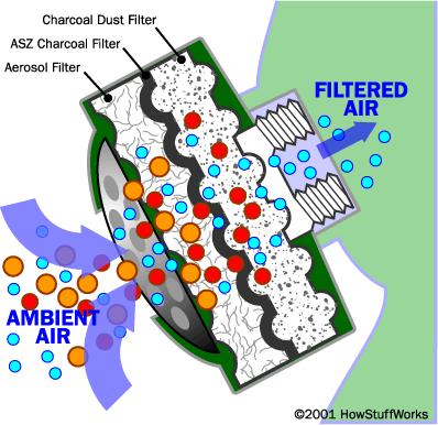 charcoal filter respirator