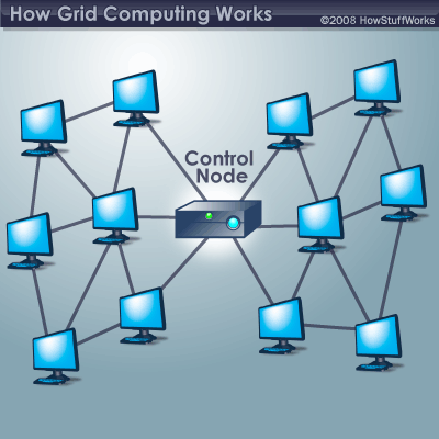 what companies use grid computing