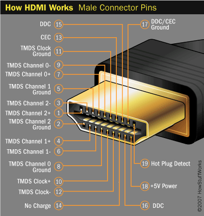 Hdmi Wire Diagram