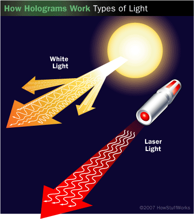 how laser light works