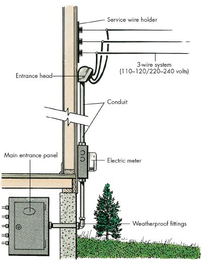 parts of electricity