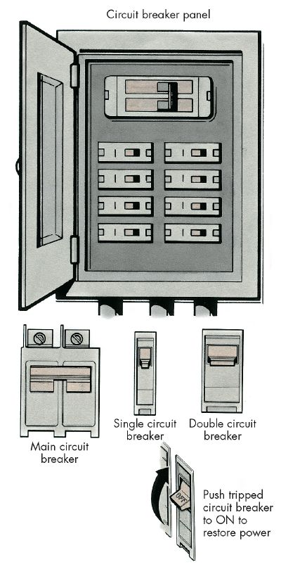 How To Do Home Electrical Repairs Tips And Guidelines Howstuffworks