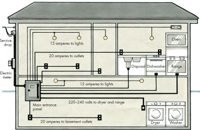 3 Phase Distribution Board Wiring Diagram Distribution Board Electrical Circuit Diagram Electrical Projects