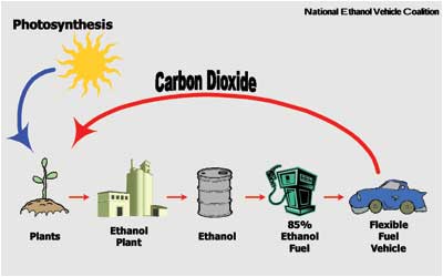 What Is Flex Fuel >> E85 Ethanol Flex Fuel Explained Howstuffworks What Is Flex Fuel >> E85 Ethanol Flex Fuel Explained Howstuffworks