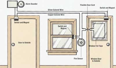 wired home security alarm system