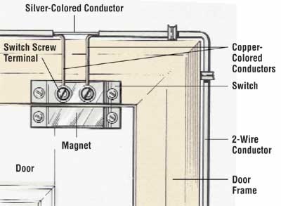 How to Wire the System | HowStuffWorks