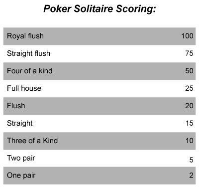 Full House Poker Terminology