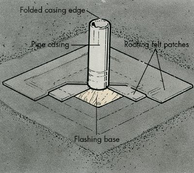 How To Repair Vent Pipes How To Repair Gutters Howstuffworks