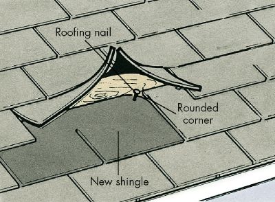 Shingle Roofs Howstuffworks