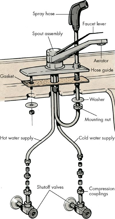 how-to-repair-a-spray-hose-how-to-do-faucet-repairs-tips-and