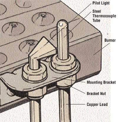 Repairing Pilot Lights And Thermocouples How To Repair Major