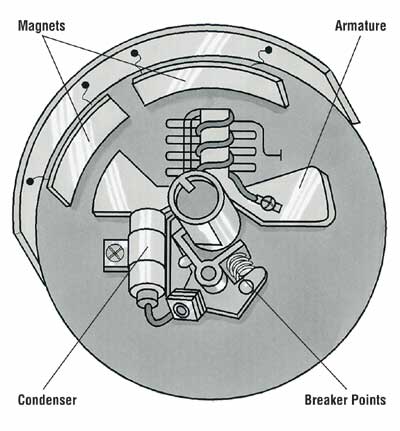 How to Repair a Small-Engine Ignition System - How to Repair Small