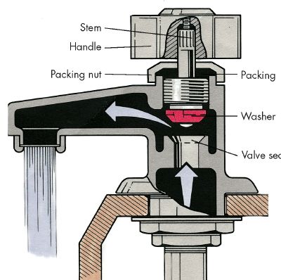 How To Stop Faucet Drips 1 