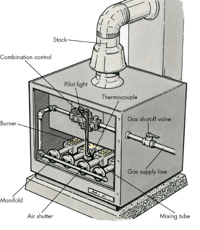 Most natural gas furnaces have few operational difficulties.